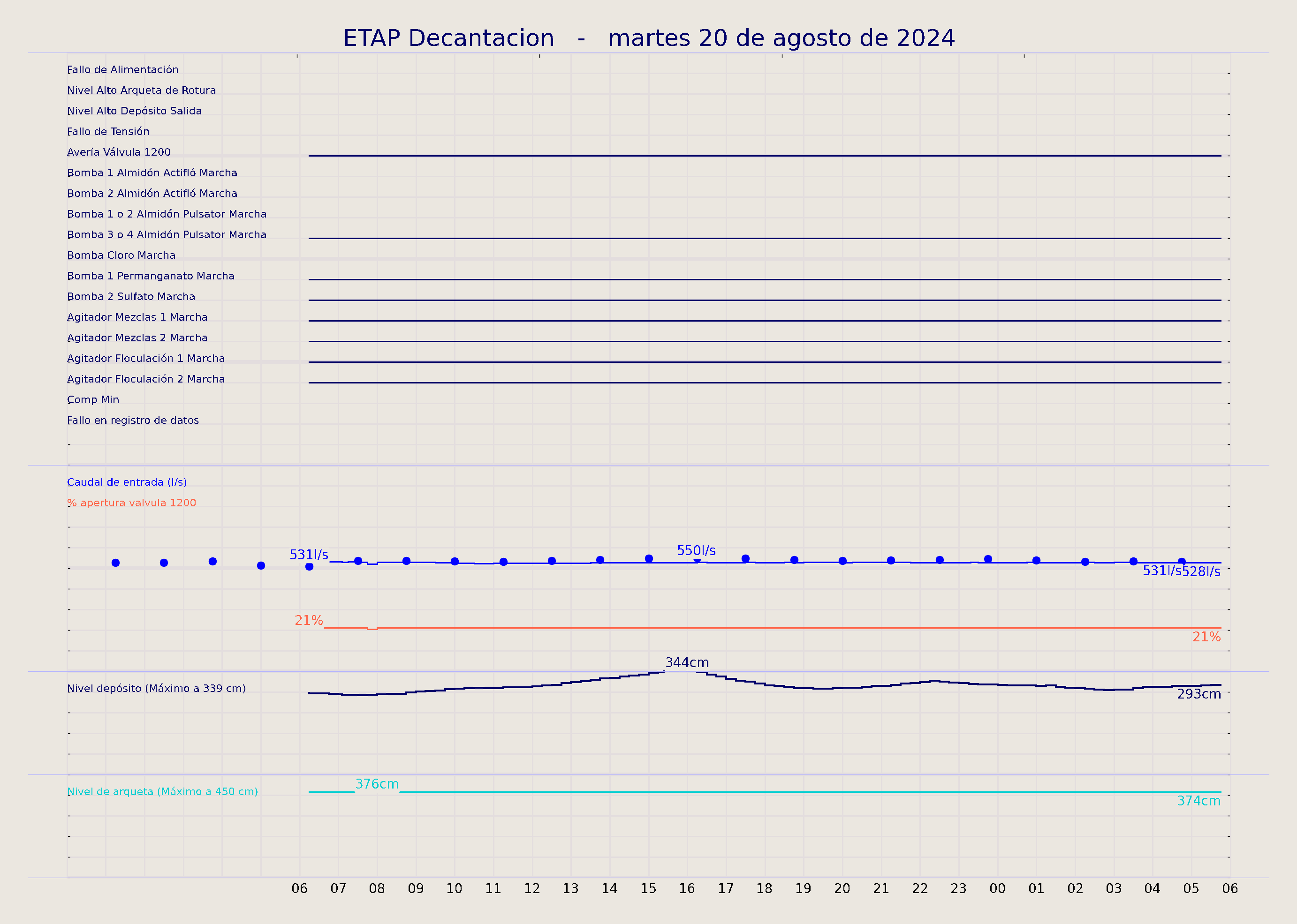 ../../imagenes/vid/2024/ETAP Decantacion/2024-08-20 ETAP Decantacion.png